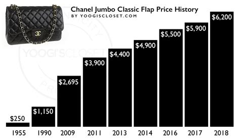 chanel purse tag|chanel purse price list.